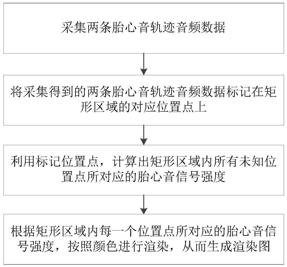 An auxiliary positioning method, system and device for fetal heart sound monitoring