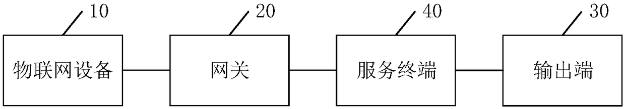 System, method and device for measuring health data