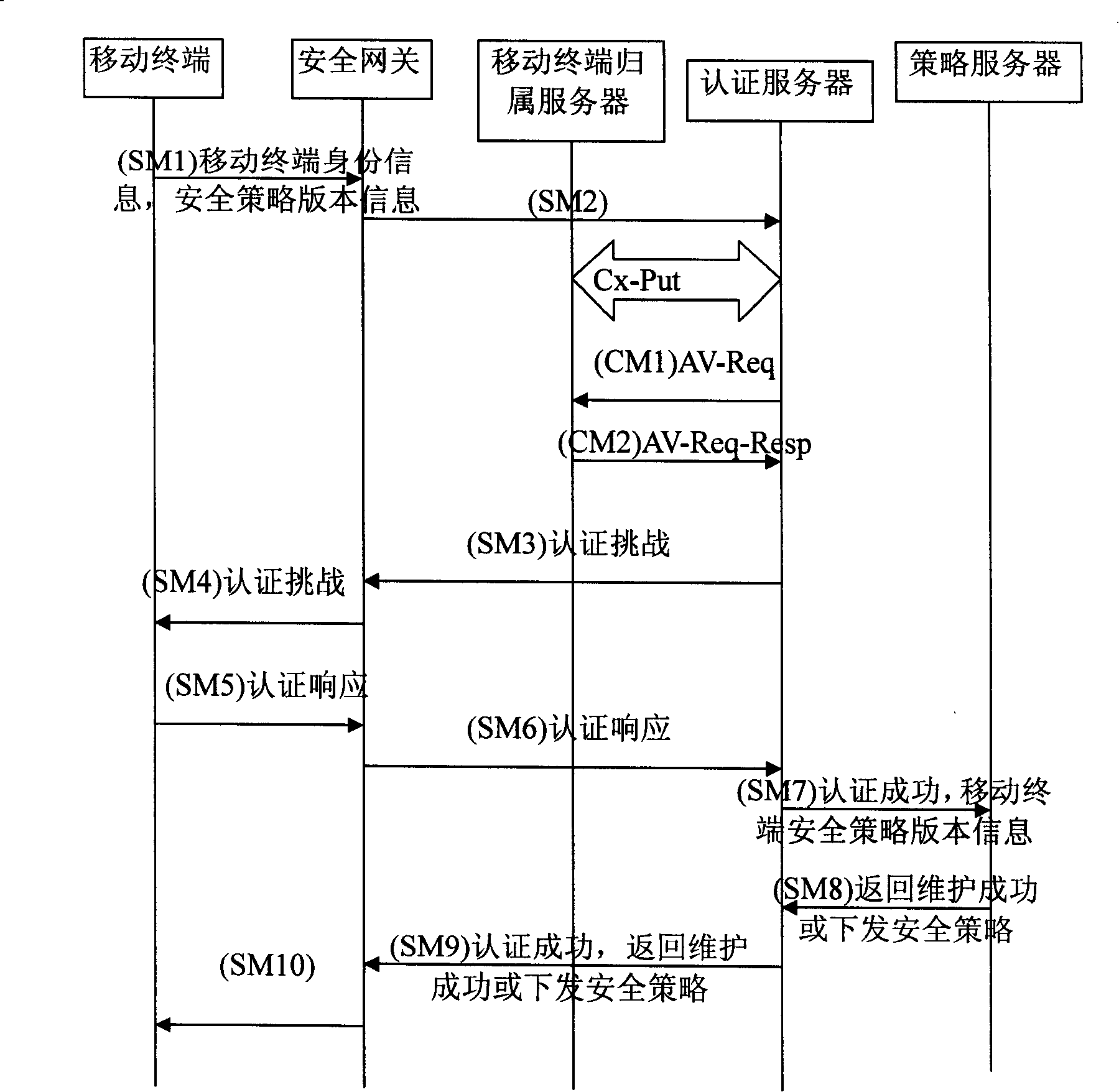 Information distribution method for mobile terminal
