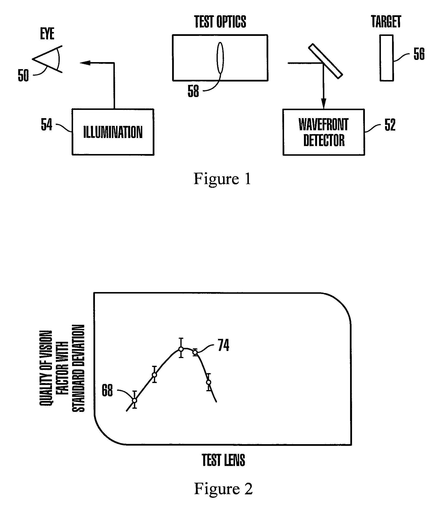 Apparatus and method for determining sphere and cylinder components of subjective refraction using objective wavefront measurement