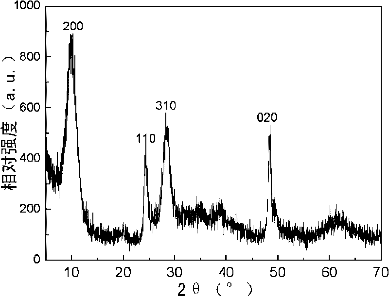Method for preparing nitrogen-doped titanic acid nano tube by hydrothermal cosolvent method