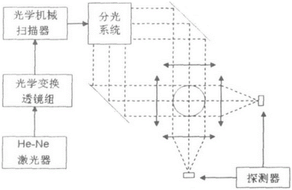 Production method and production line for measuring size of pipe diameter of sucking pipes on line