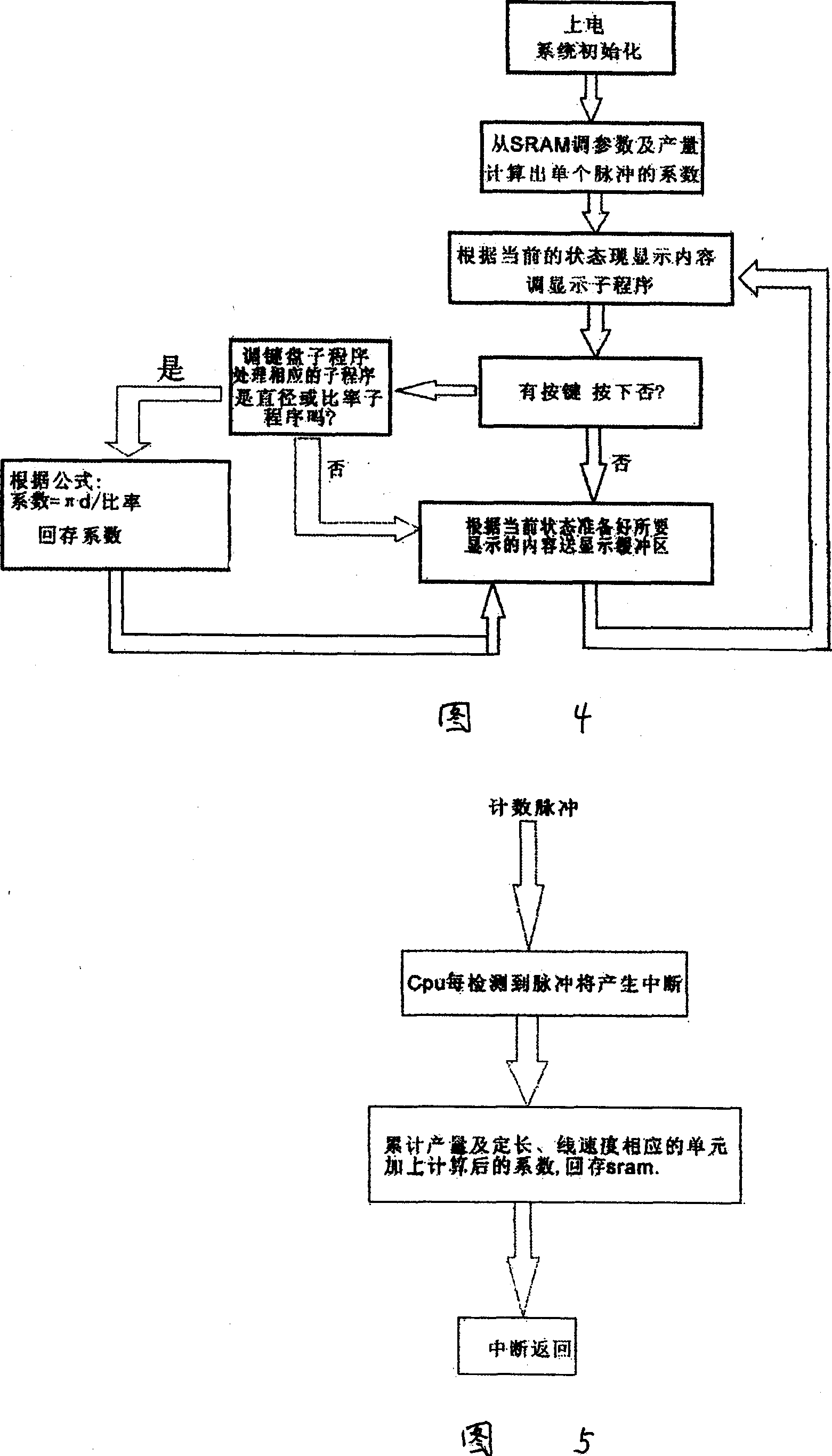 Length measuring method