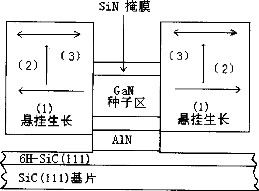 Heteroepitaxy method for GaN semiconductor material