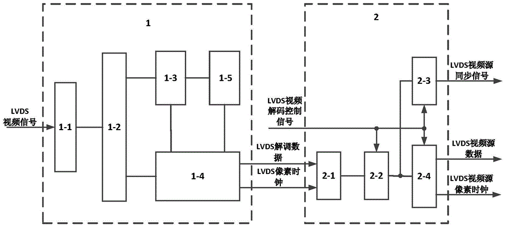 Method and system for converting LVDS video signals to 4LANE DP video signals