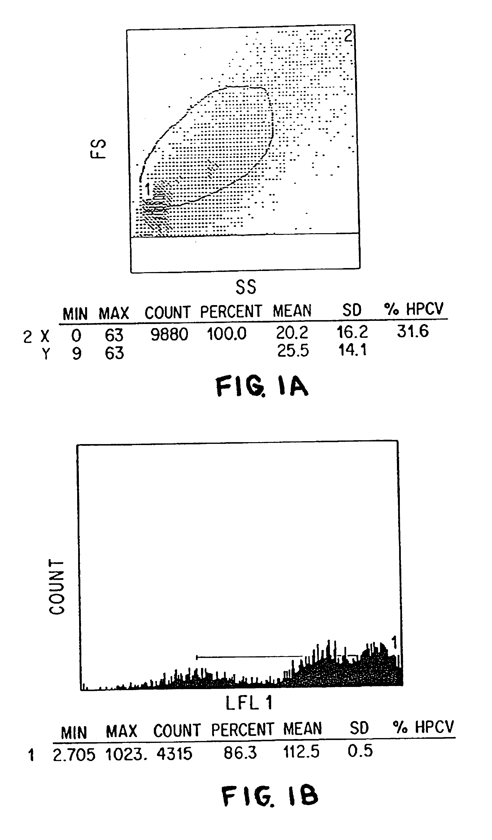 Methods for using dendritic cells to activate gamma/delta-T cell receptor-positive T cells