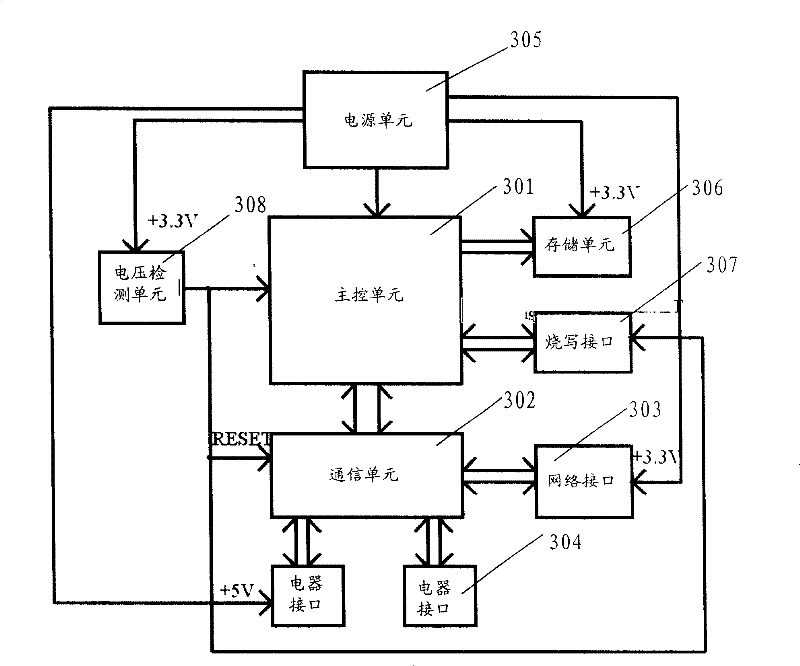 Method and system for controlling TV program storage remotely