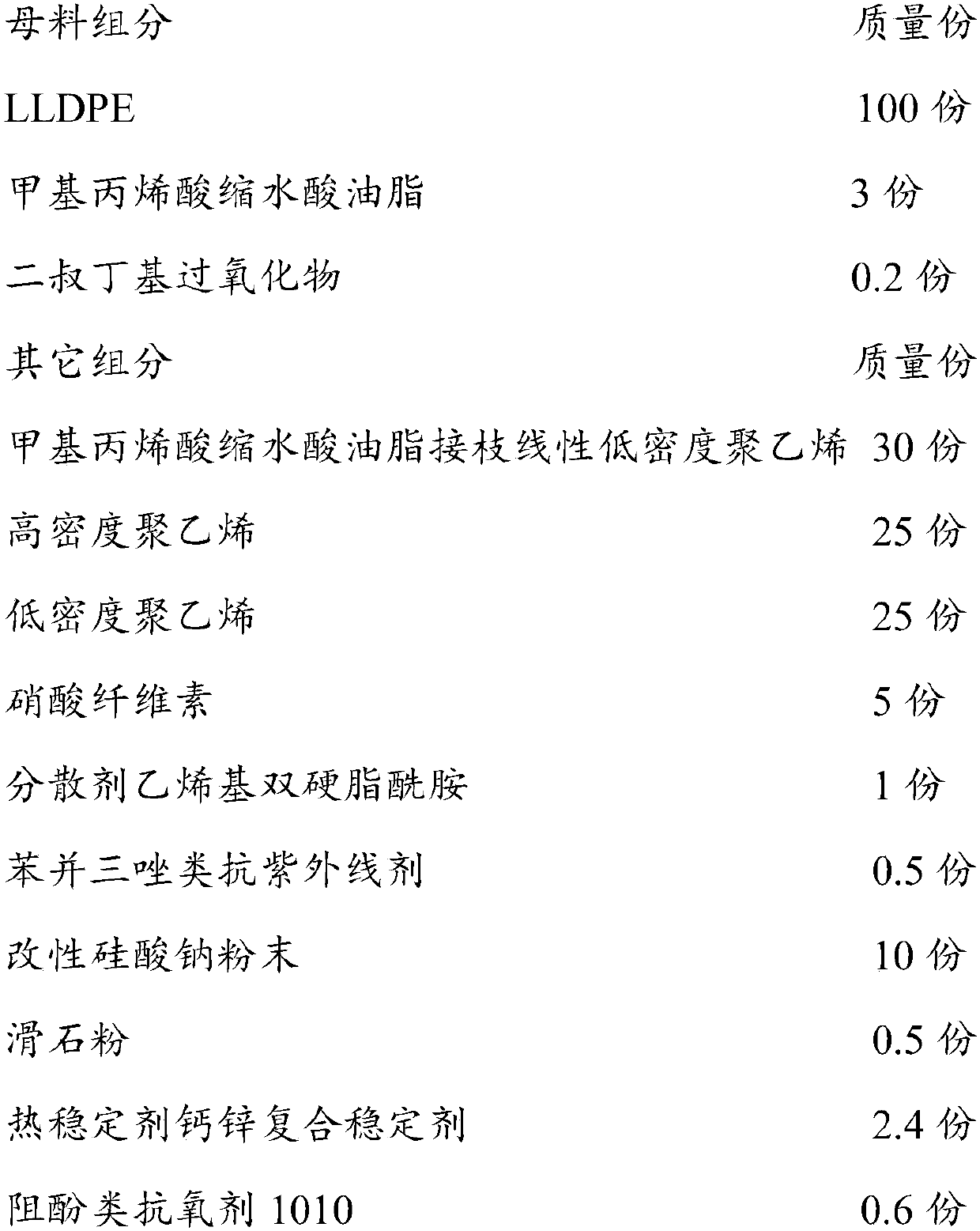 Adhesion resin for multilayer co-extrusion hoses and method for preparing adhesion resin