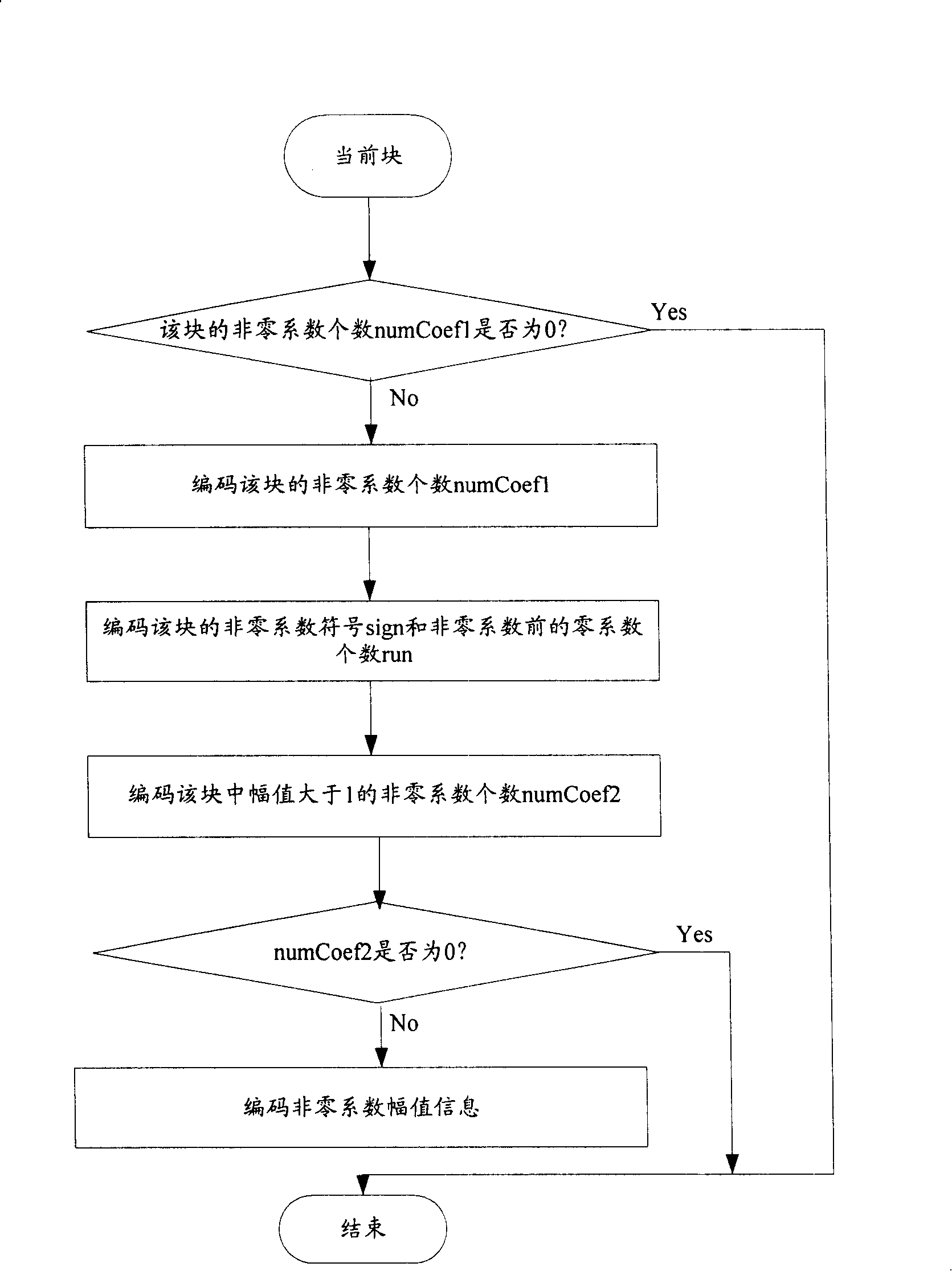 Variable length coding and decoding method and its coding and decoding device
