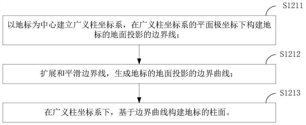 Method, device, storage medium and equipment for generating UAV flight path