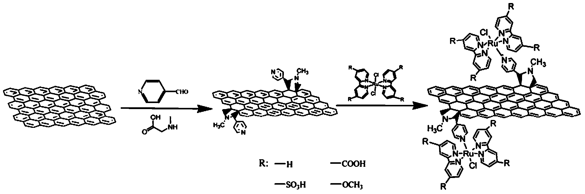 Bipyridyl ruthenium complex covalent functionalized graphene photo-catalyst and preparation method thereof