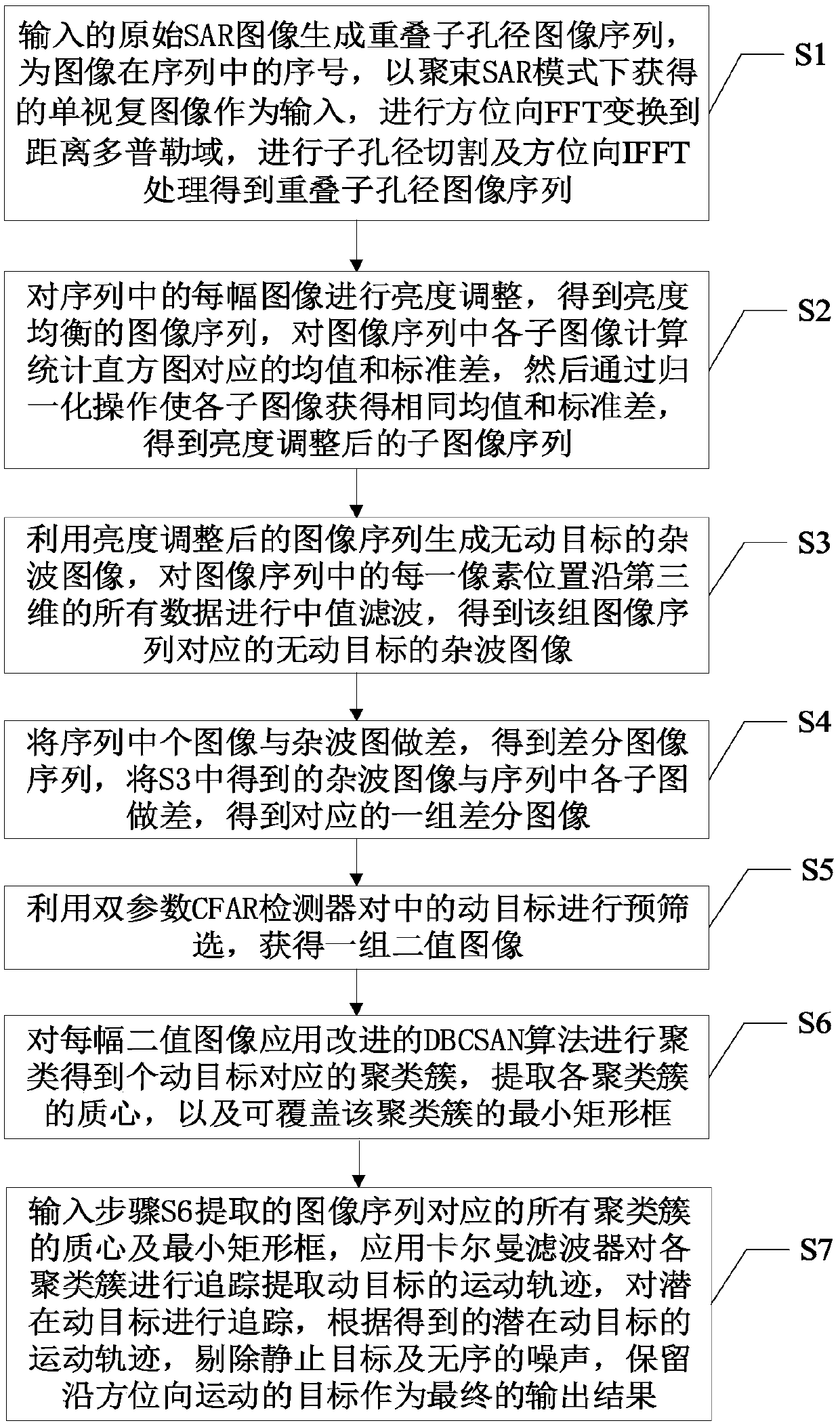 Moving target detection method, electronic device and storage medium