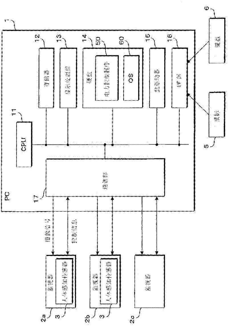 Display system, display controller and computer program