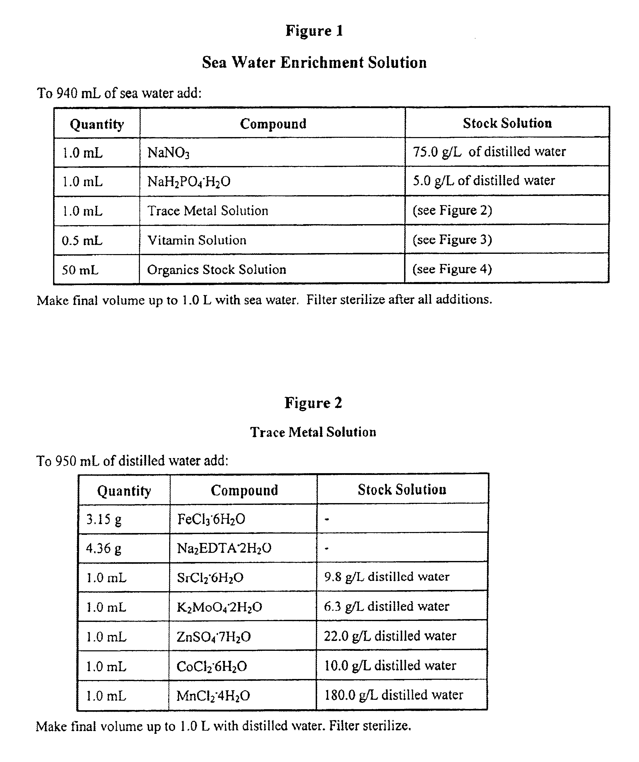 Method of rapid bio-cycling of an aquarium