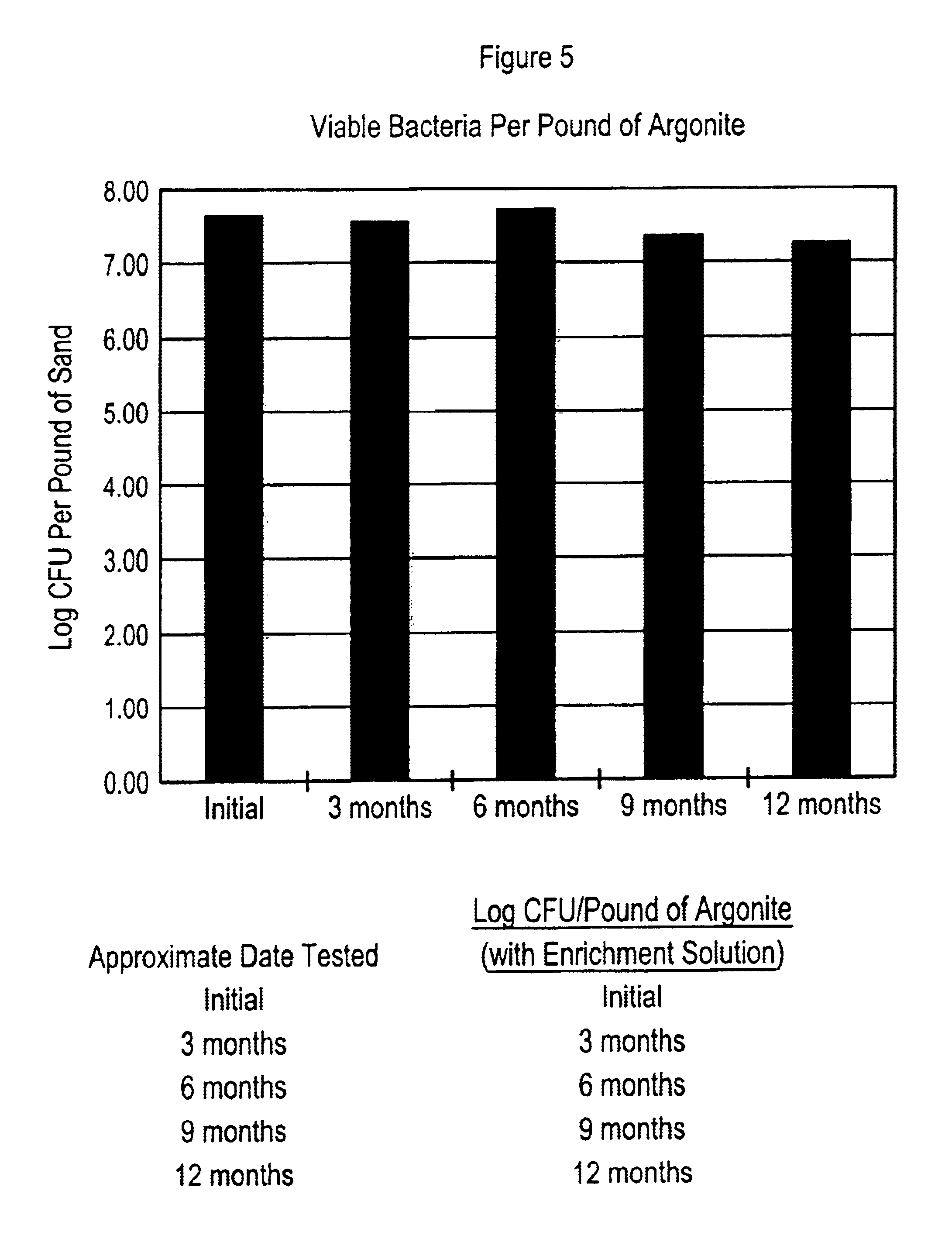 Method of rapid bio-cycling of an aquarium