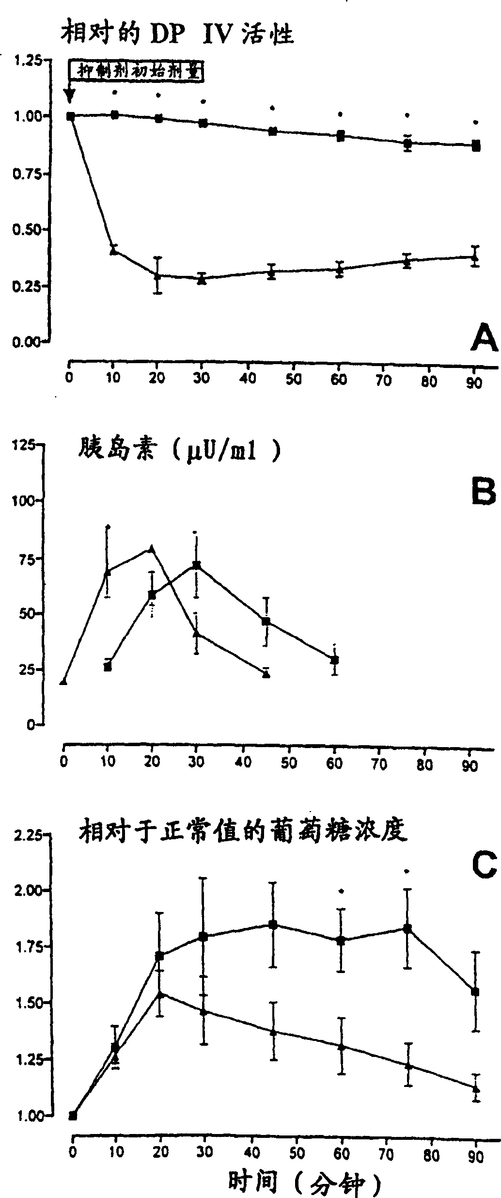Application of dipeptide base peptidase IV effector for reducing blood sugar level of mammal
