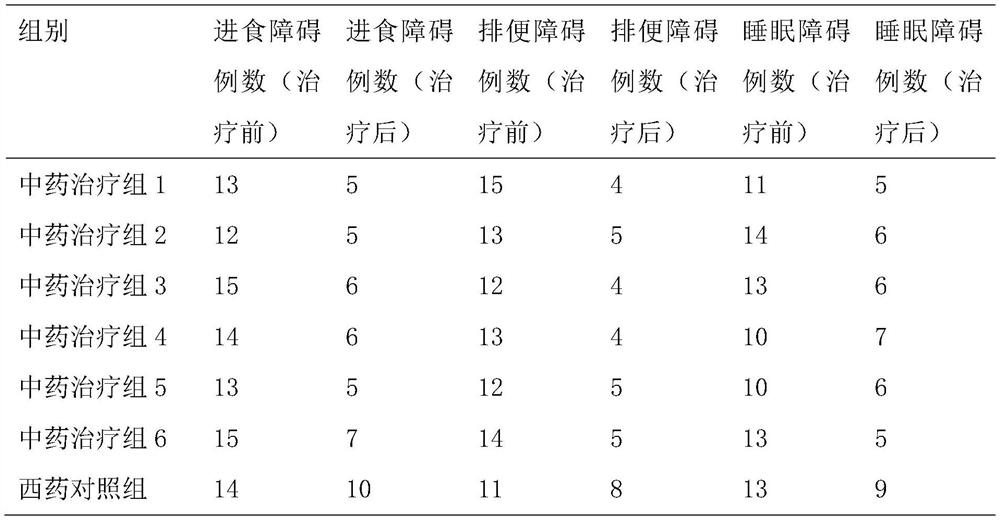 Traditional Chinese medicine composition for treating children autism, preparation method and application