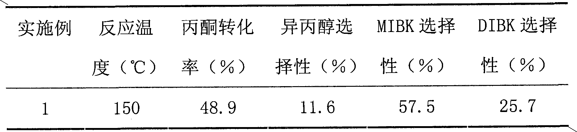 Method for synthesizing methyl isobutyl ketone and diisobutyl ketone by acetone gas-phase one-step method