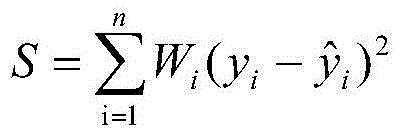 Method for forecasting phenol in flue-cured tobacco smoke based on robust regression modeling