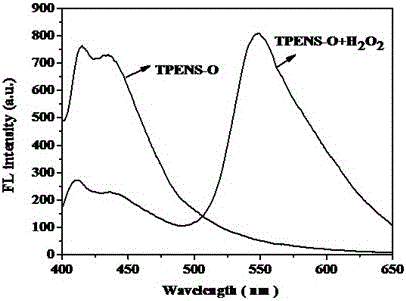 Ratio type fluorescent probe for identifying hydrogen peroxide