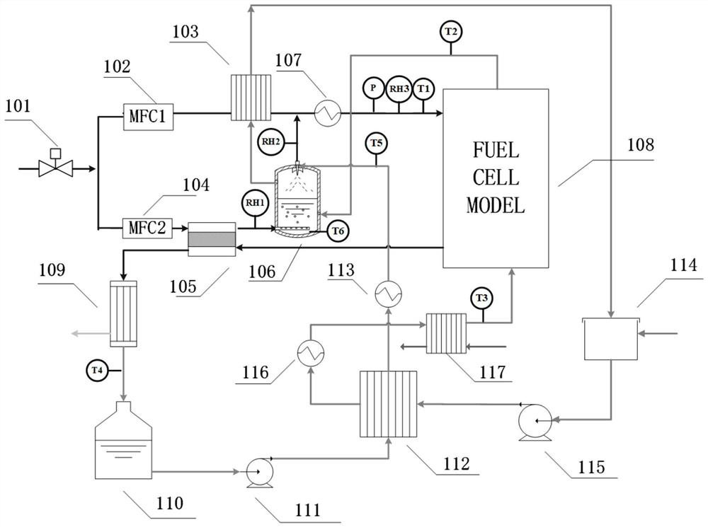 Bubbling and spraying combined humidifier and fuel cell humidifying system using same