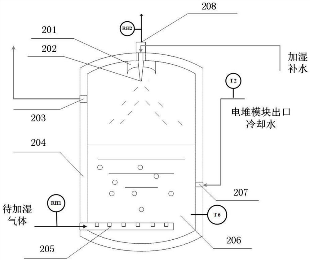 Bubbling and spraying combined humidifier and fuel cell humidifying system using same