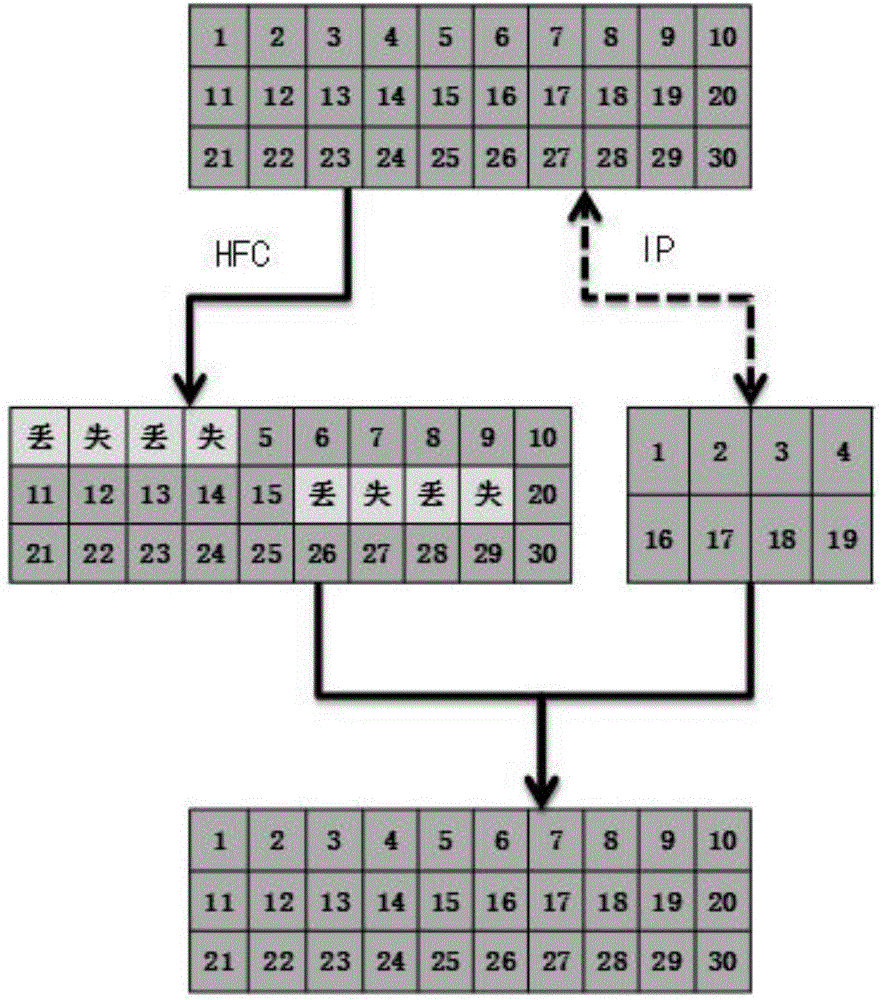 Unidirectional and bidirectional mixed high-speed data pushing system and method