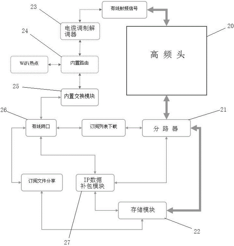 Unidirectional and bidirectional mixed high-speed data pushing system and method