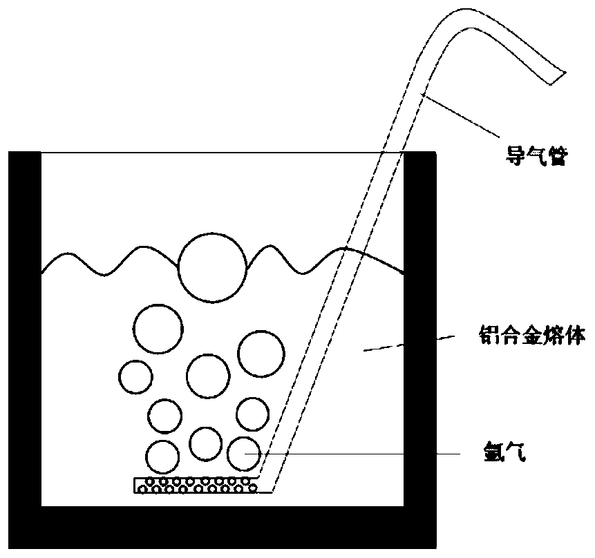 Green smelting method for recycled aluminum alloy