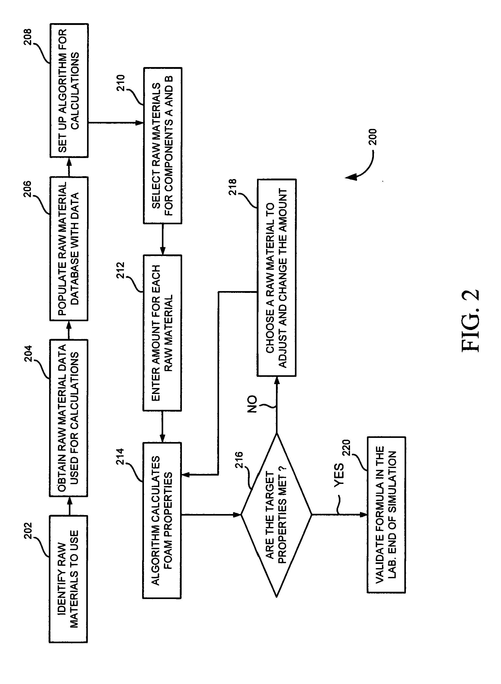 Method of predicting the physical properties of polyurethane materials