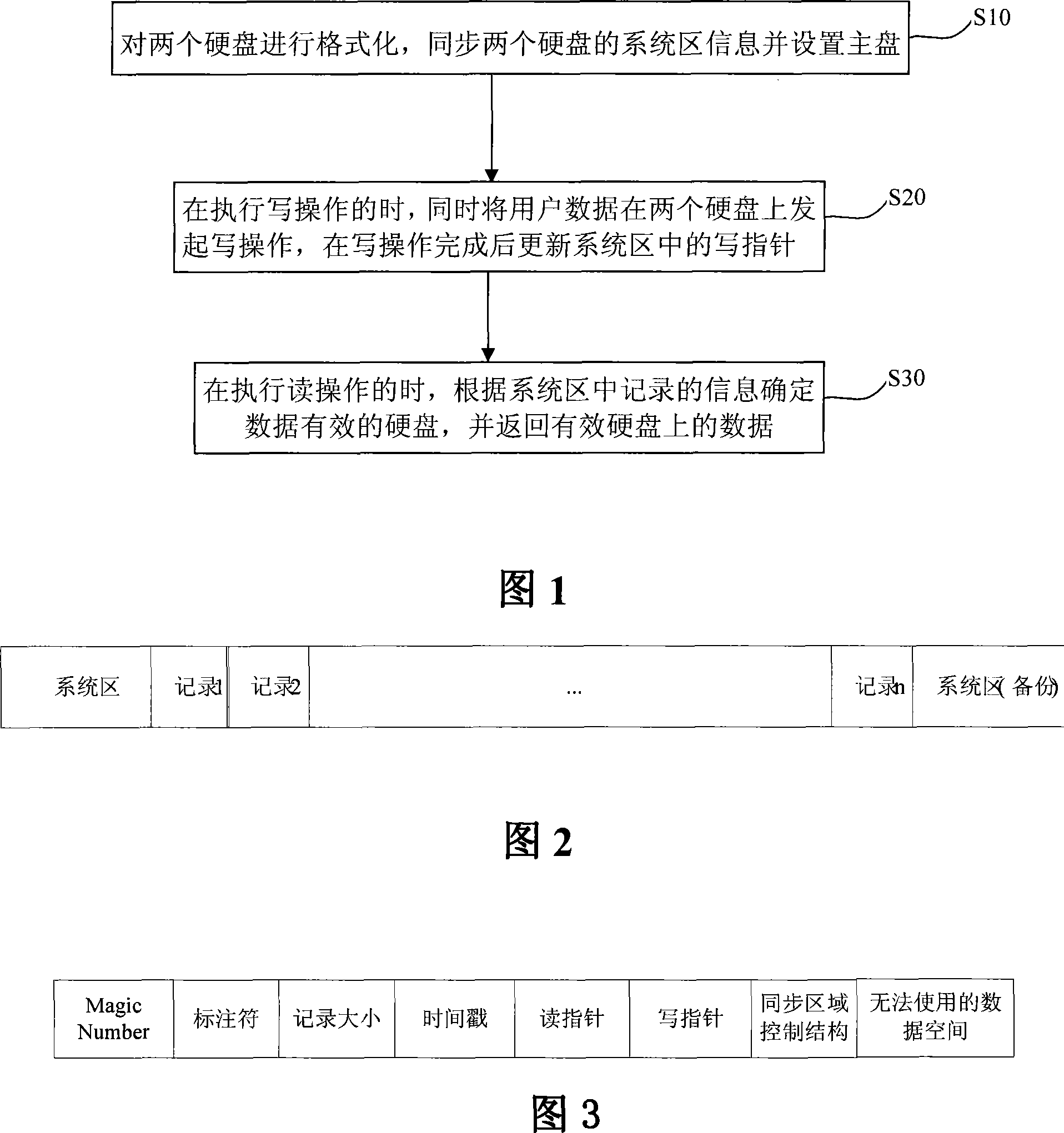 Method for implementing file class mirror-image under multiple hard disk based on nude file system