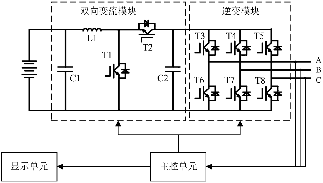 Line impedance parameter measuring device and method