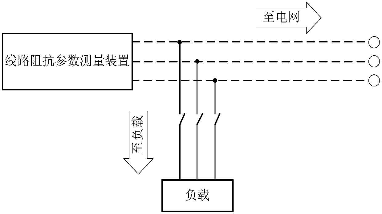 Line impedance parameter measuring device and method