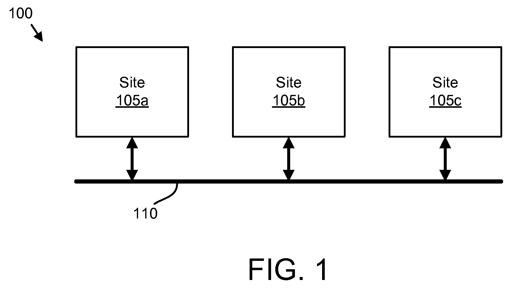 Apparatus, system, and method for selecting a cluster
