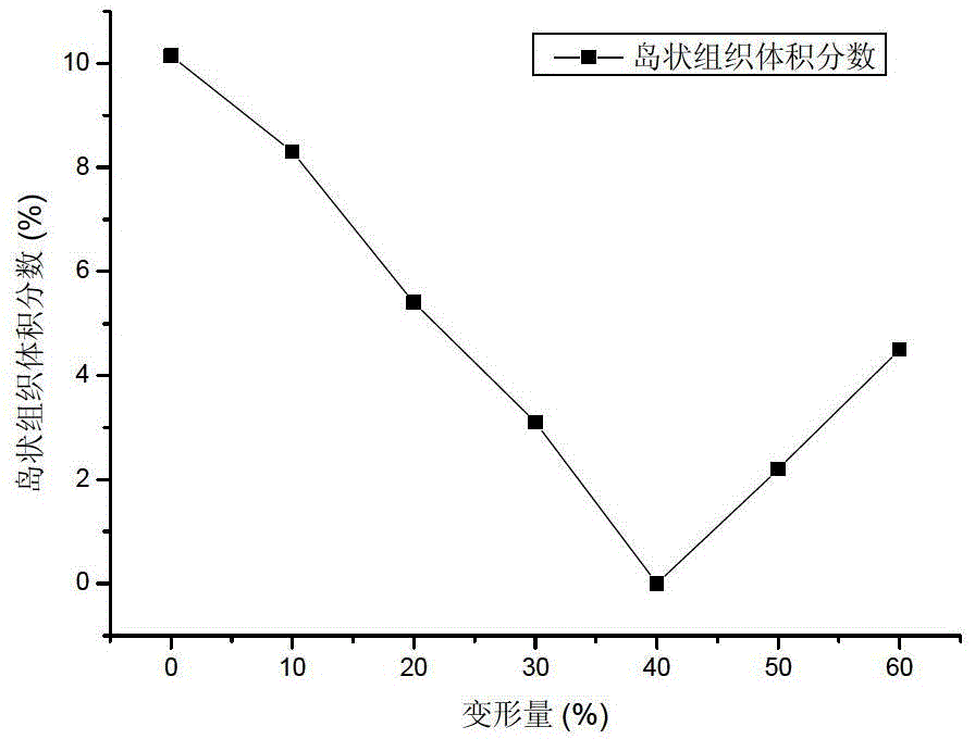 Method for eliminating medium-temperature island-shaped structures during normalization of 15NiCuMoNb5 steel