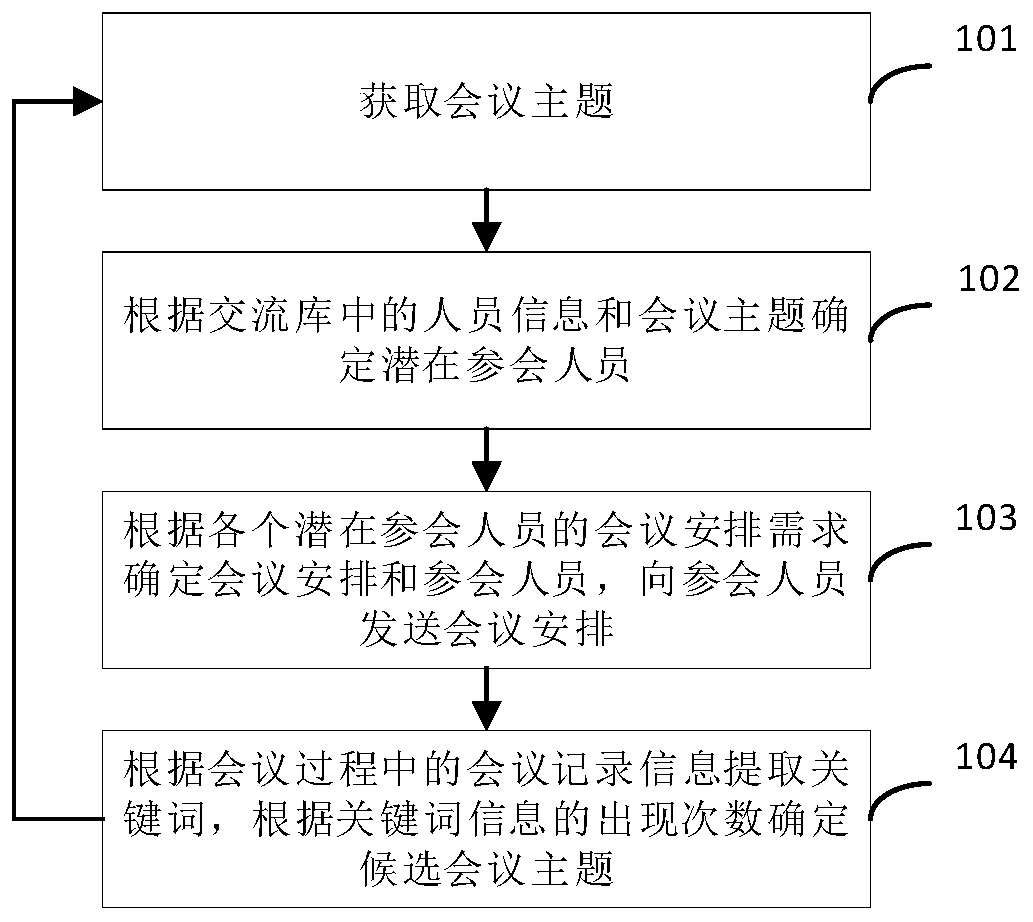 Risk exchange management method and system and computer readable storage medium