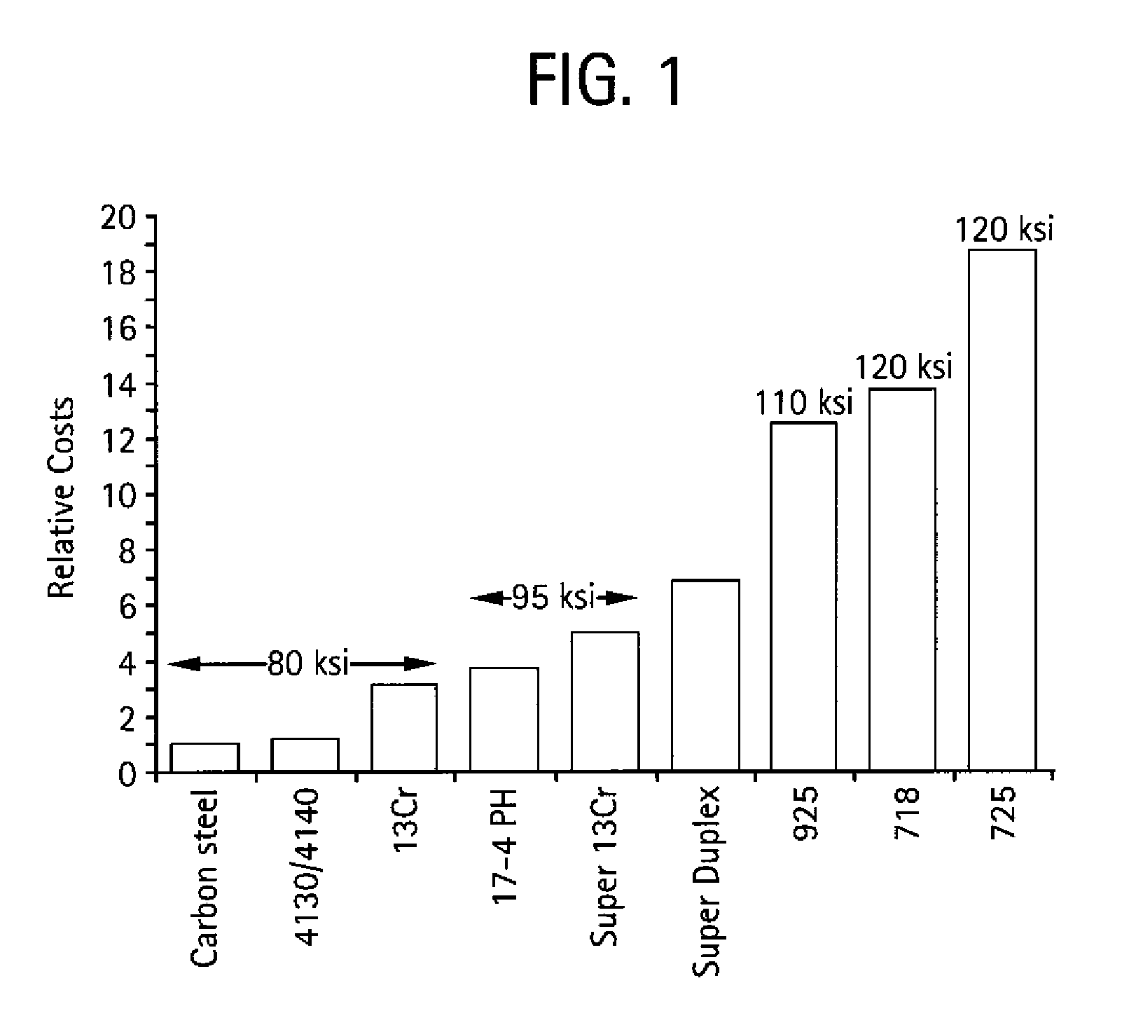 Interstitially strengthened high carbon and high nitrogen austenitic alloys, oilfield apparatus comprising same, and methods of making and using same