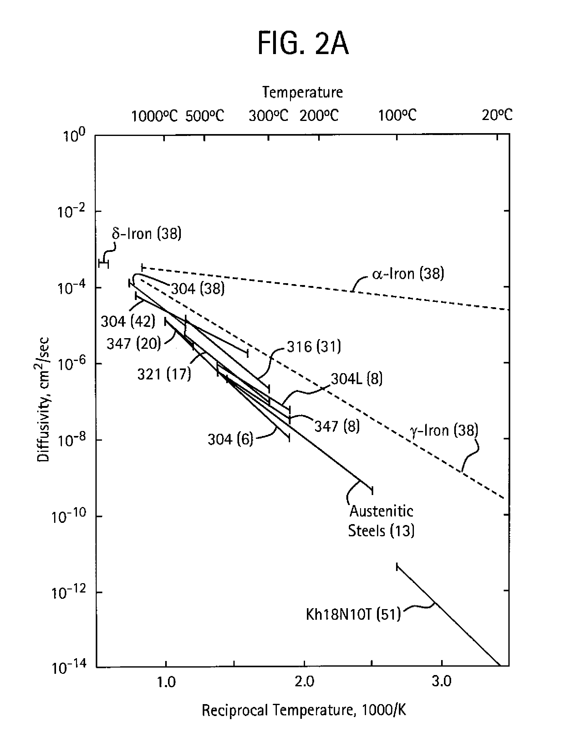 Interstitially strengthened high carbon and high nitrogen austenitic alloys, oilfield apparatus comprising same, and methods of making and using same
