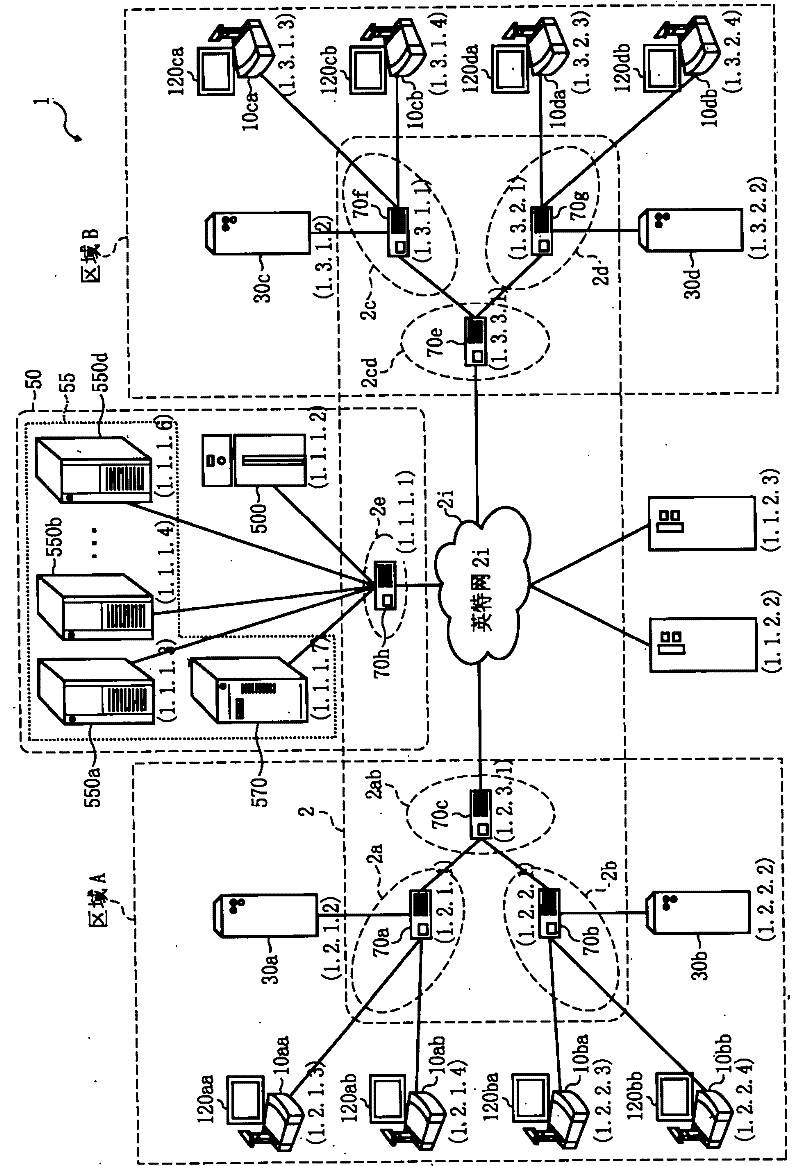 Log management system, and transmission system, and log management method