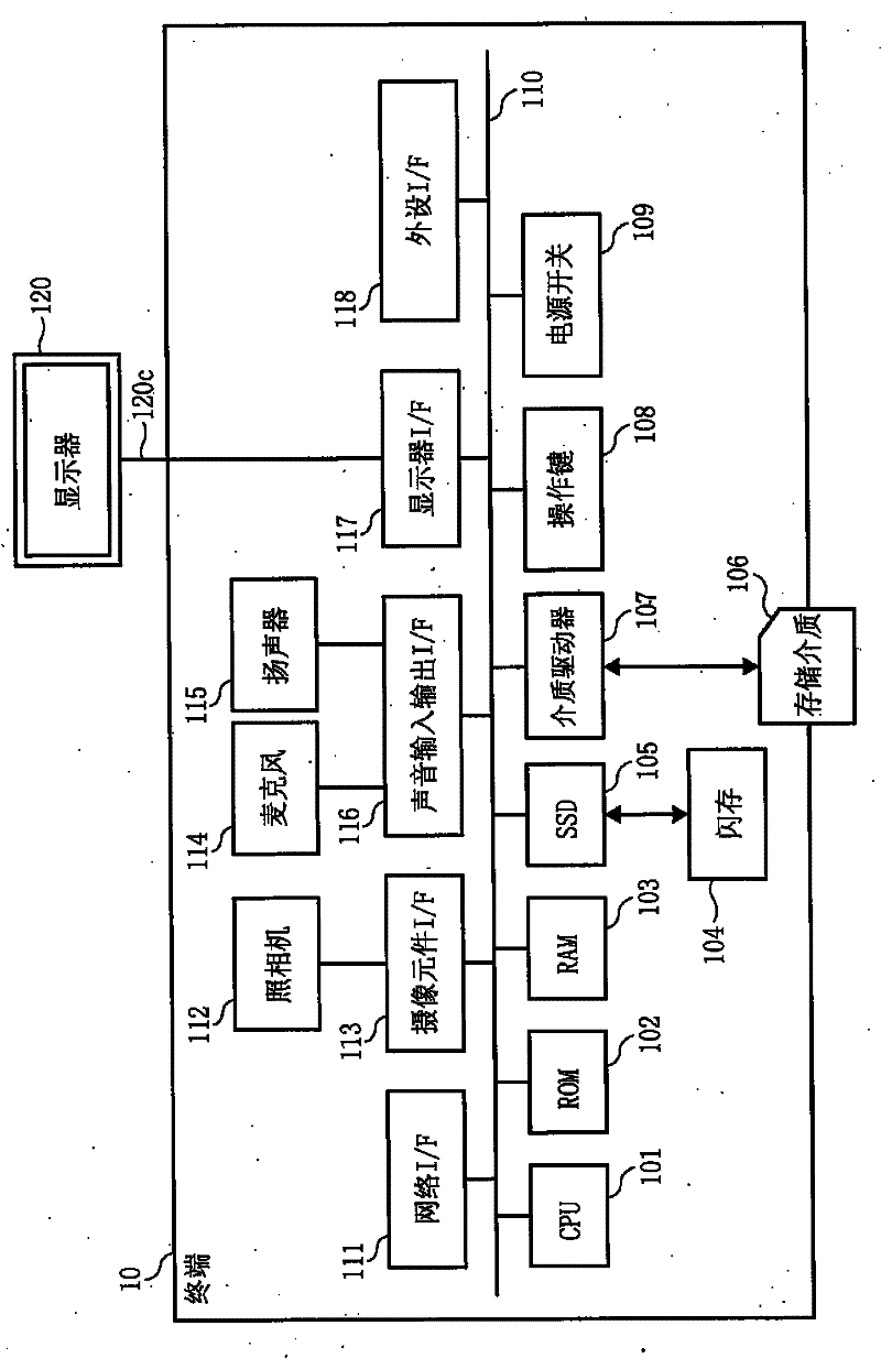 Log management system, and transmission system, and log management method