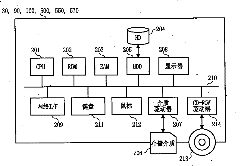 Log management system, and transmission system, and log management method