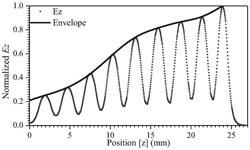 A Rapid Optimal Design Method for Extended Interaction Oscillators in Millimeter Waves