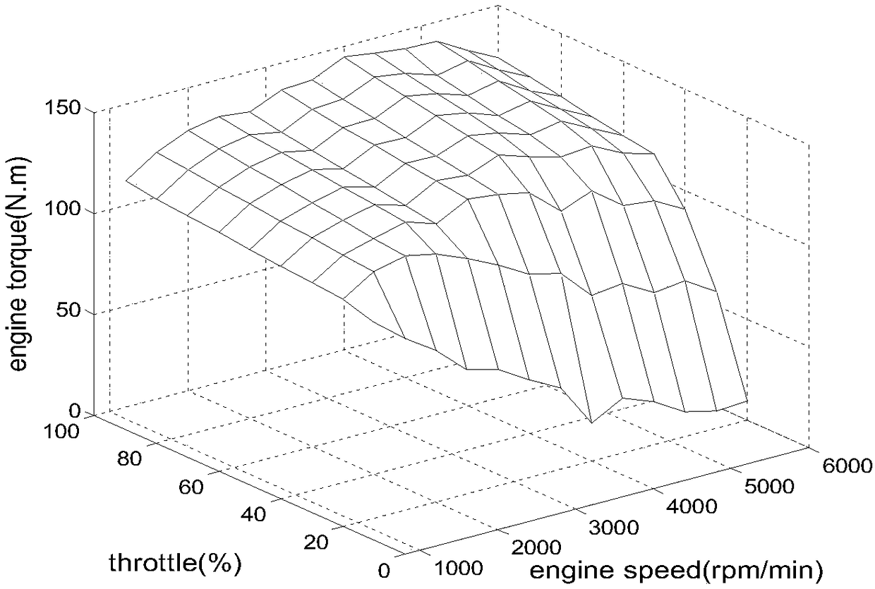 A shift correction control method for automatic transmission to improve vehicle emergency braking performance