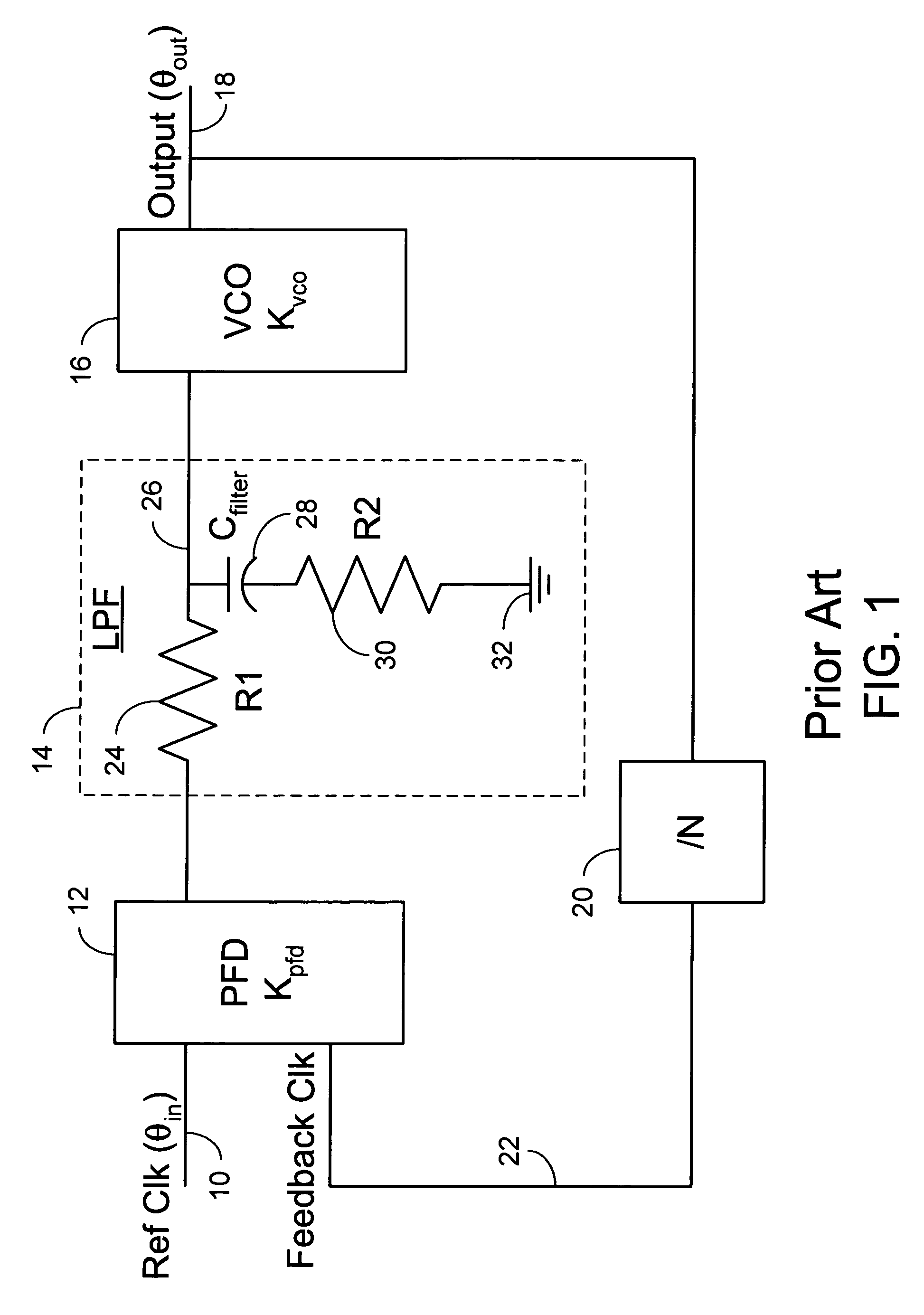 Adaptive method and apparatus to control loop bandwidth of a phase lock loop