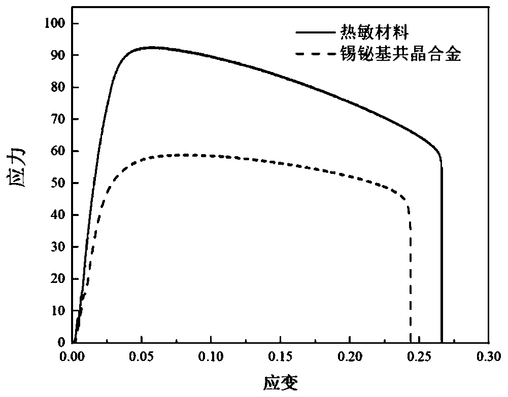 Low-melting-point and high-strength heat-sensitive material and preparation method thereof