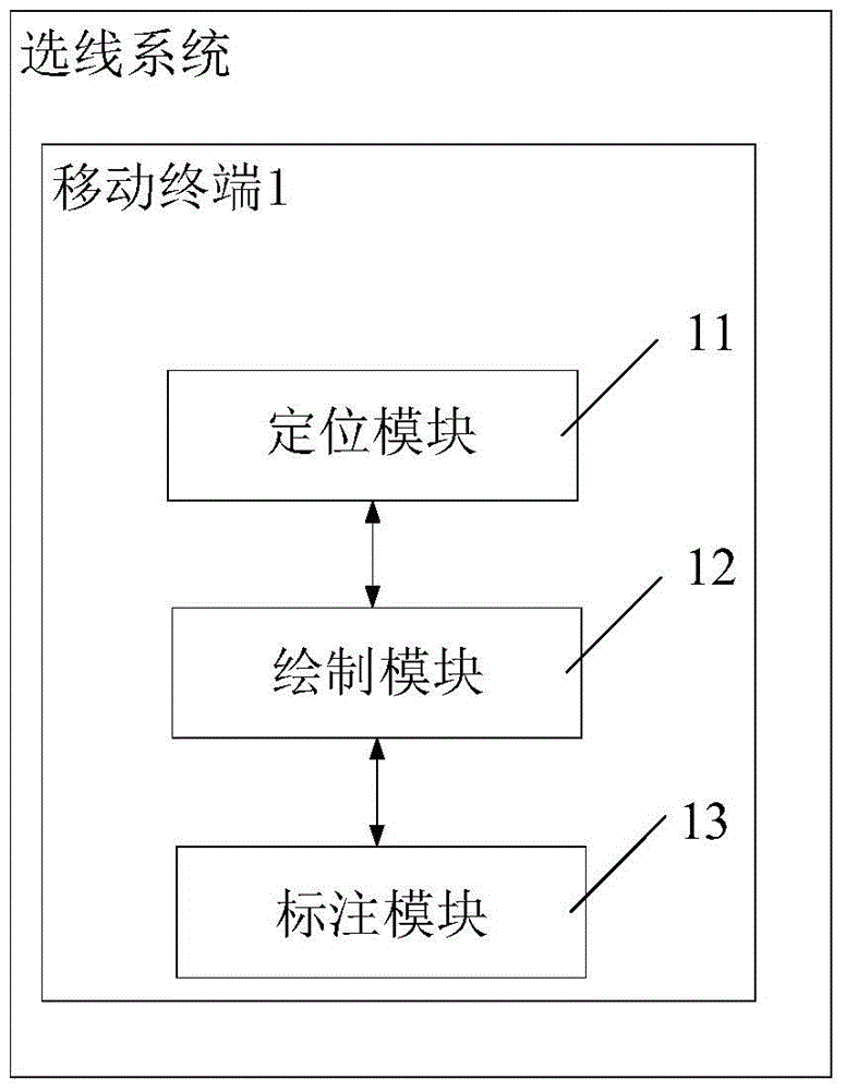 Line selection method and system for transmission lines