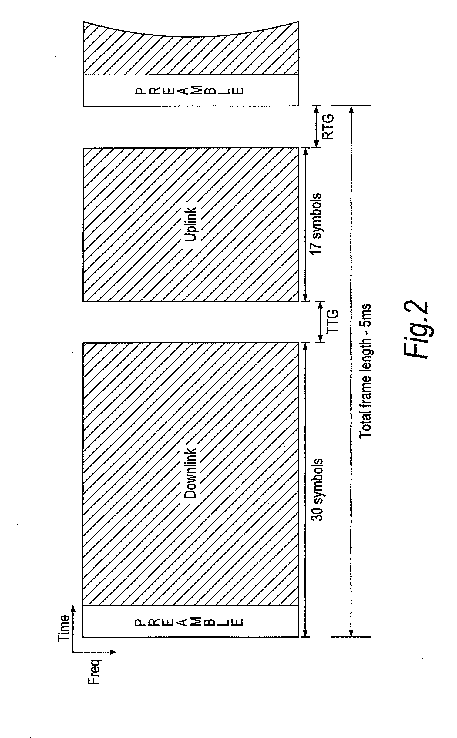 Frame structure for a wireless communication system