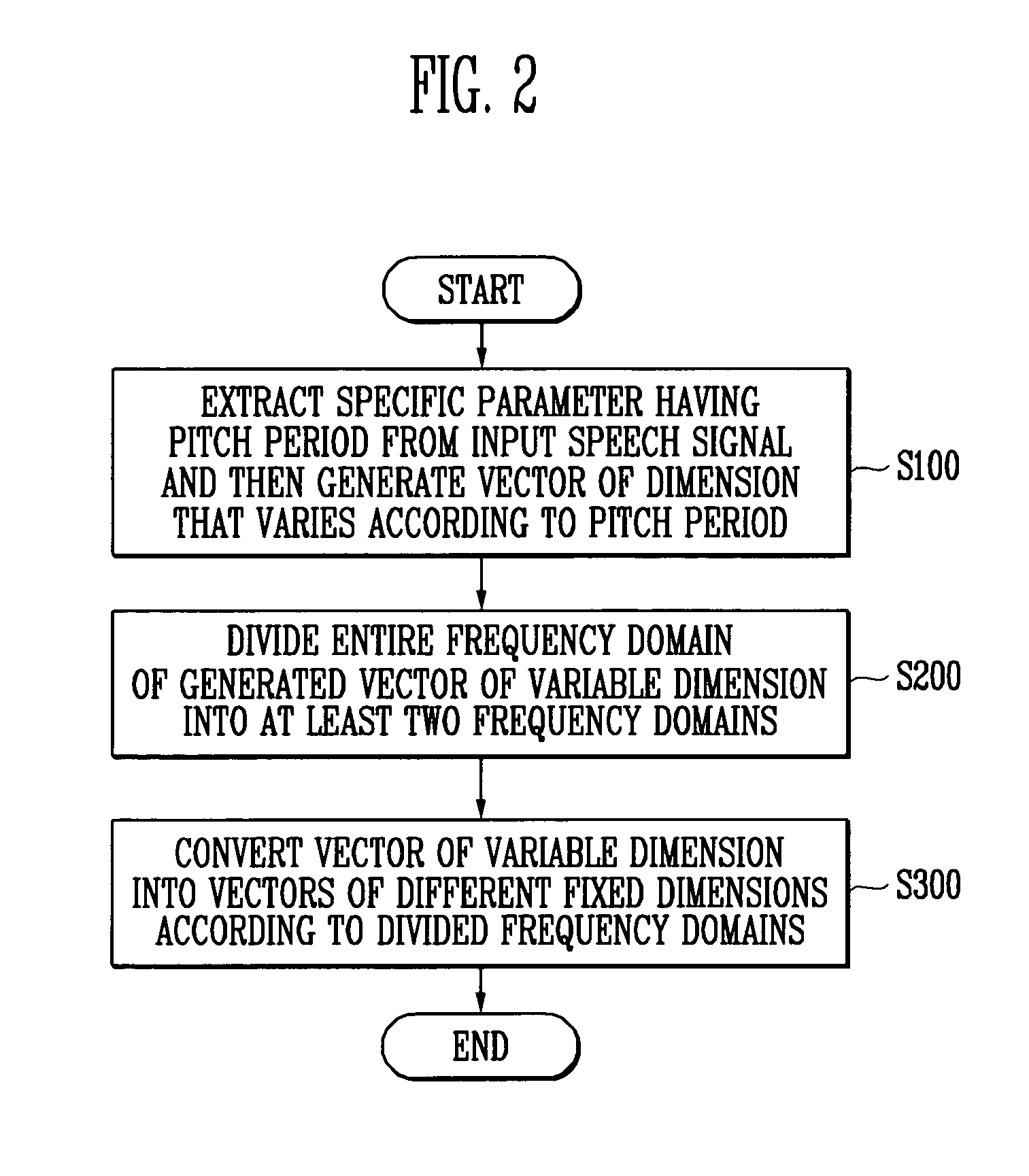 Method for converting dimension of vector