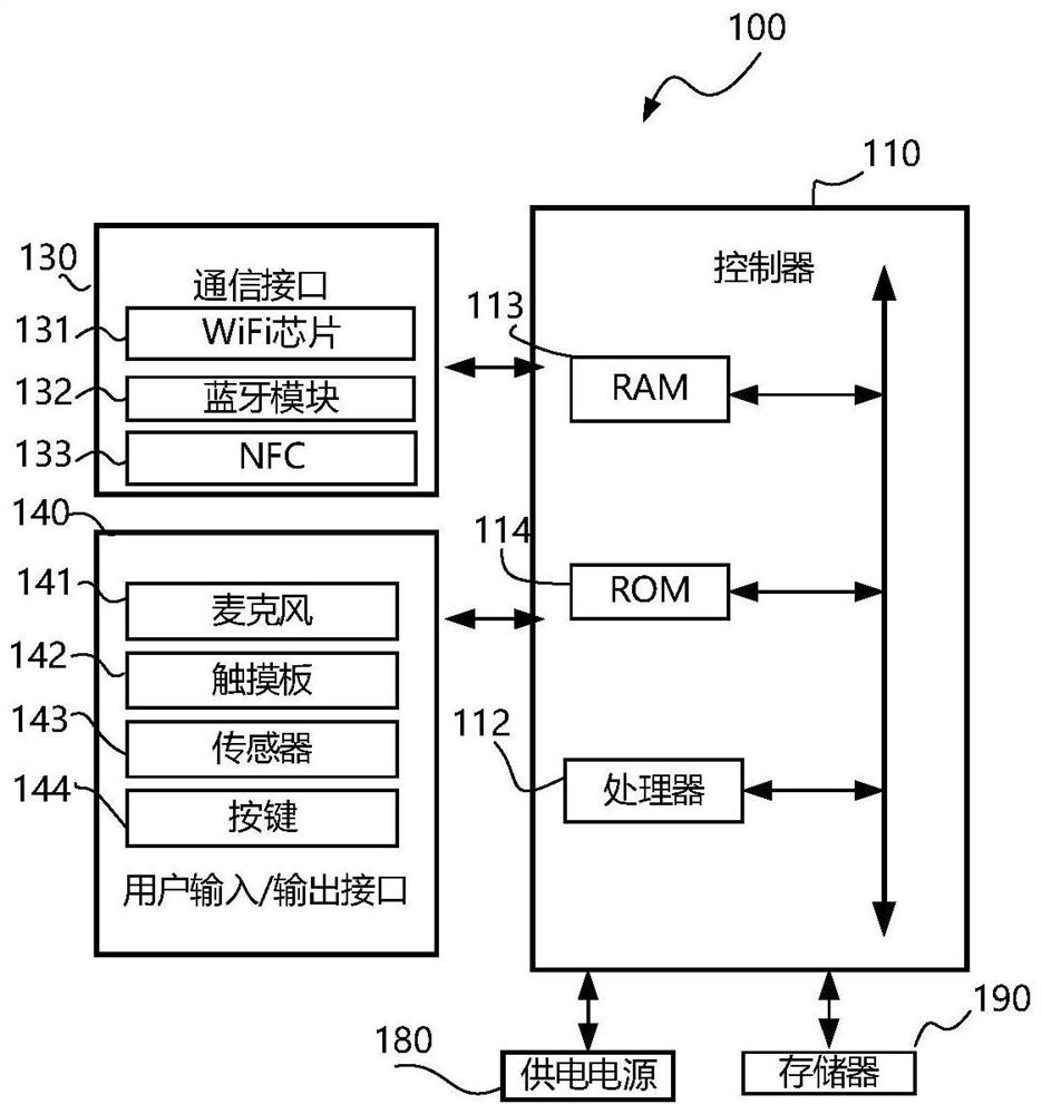 Display device resource playing method and display device