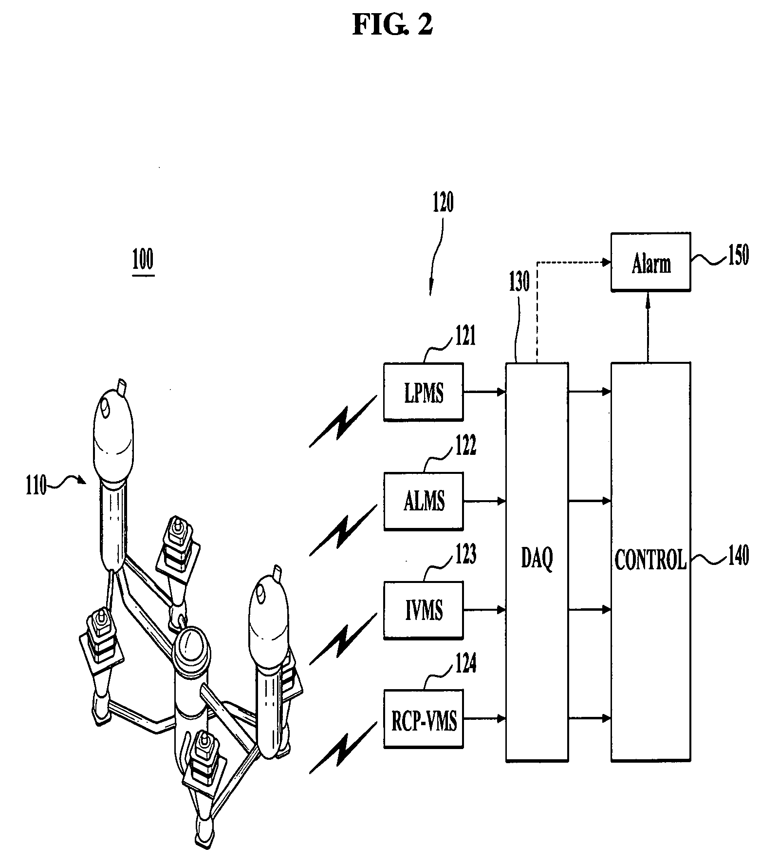 Integrated monitoring method for nuclear device and system using the same